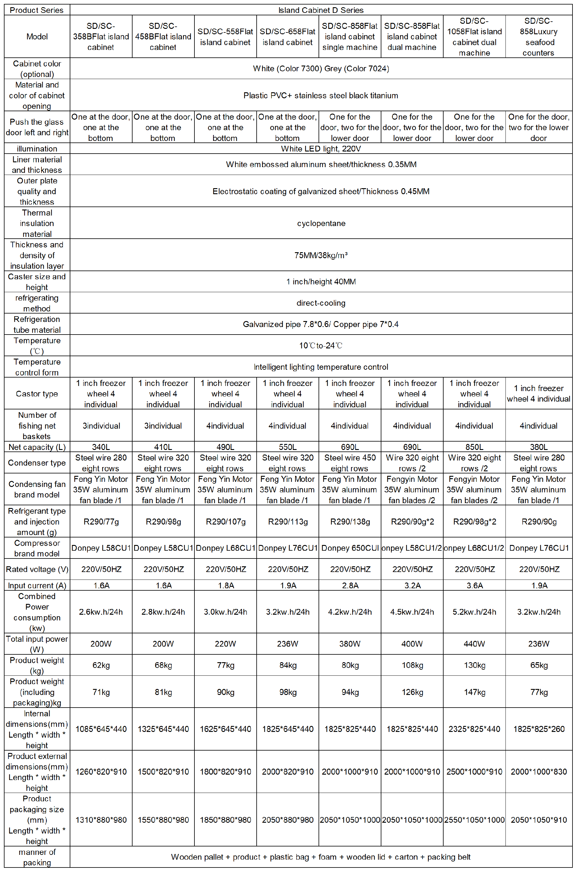 产品参数_Sheet3.png